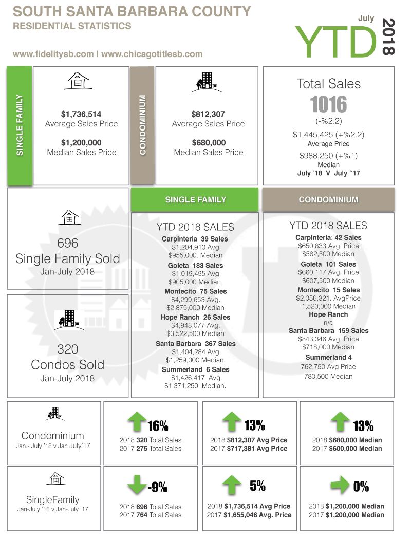 Residential statistics 