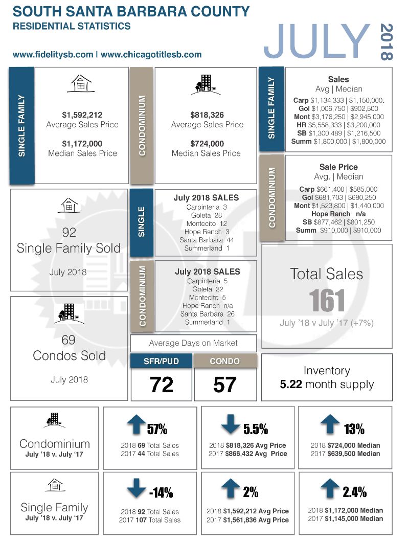 Residential statistics 